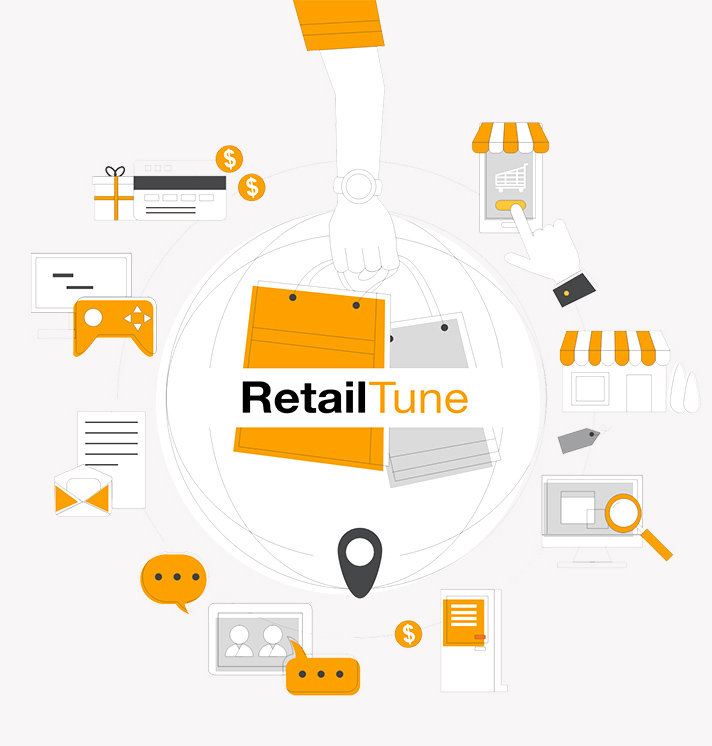 L'ecosistema RetailTune: tutti i touchpoint del cliente collegati in un unico luogo